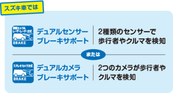 サポカー補助金ご存知ですか(^^)？？