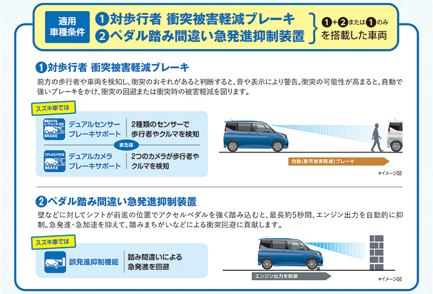 サポカー適用車種条件