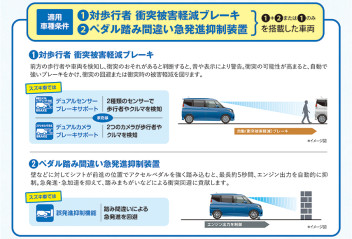 サポカー補助金とは？