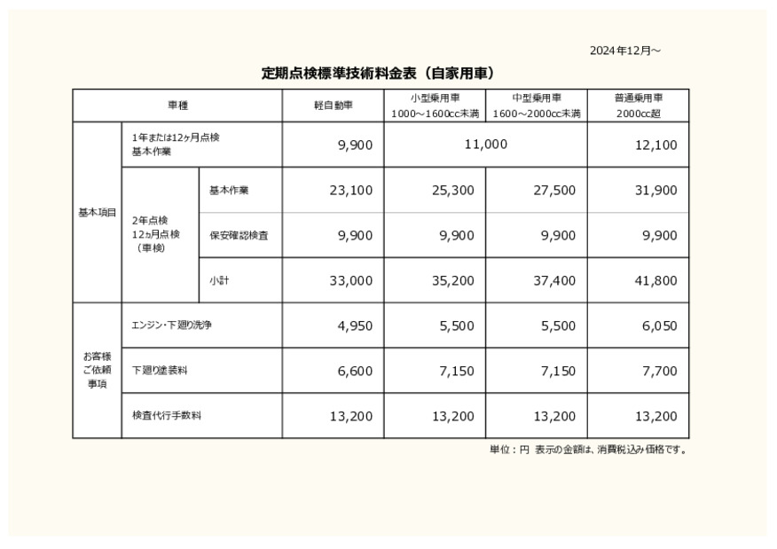 定期点検料掲載のお知らせ