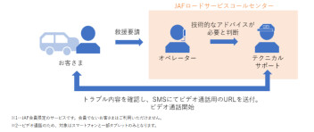 JAF　：ロードサービスもオンラインの時代！！？