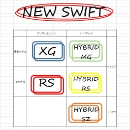 NEWスイフト　グレード構成のご紹介