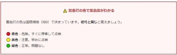車の警告灯！種類と意味