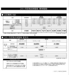 整備金額のお知らせ