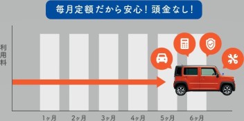 スズキのサブスク始まりました!!