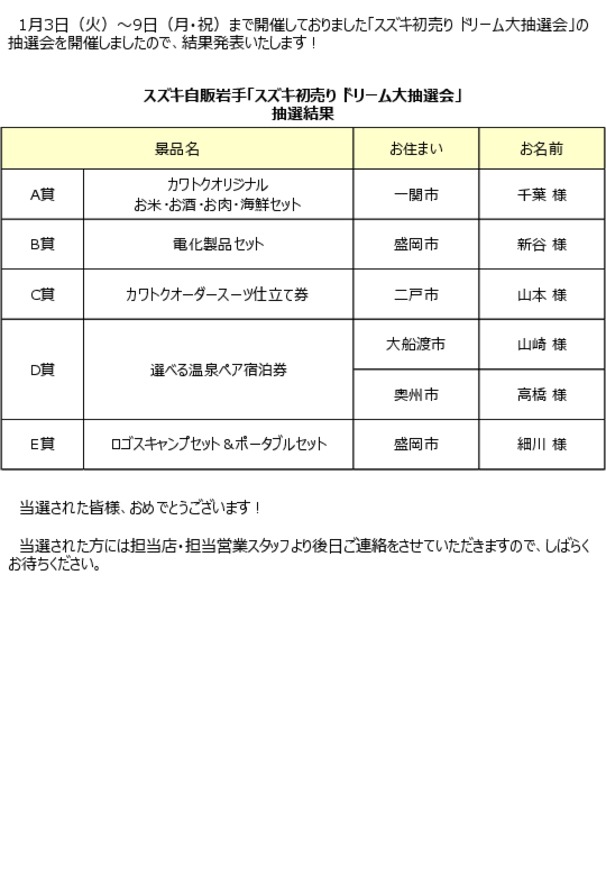 「スズキ初売り ドリーム大抽選会」抽選結果について