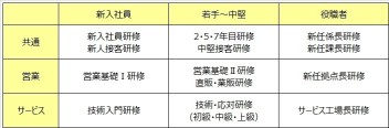 「スズキ塾」による研修をご紹介します！