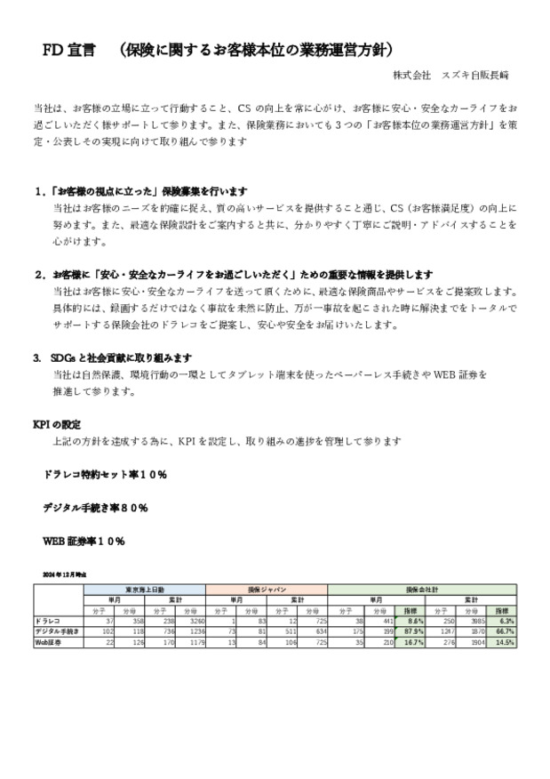 ＦD宣言　（保険に関するお客様本位の業務運営方針について）