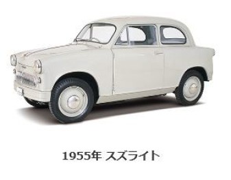 スズキは軽四輪車の国内累計販売台数2,500万台を達成しました！