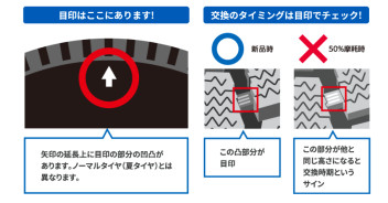 スタッドレスタイヤの溝すり減っていませんか？？？