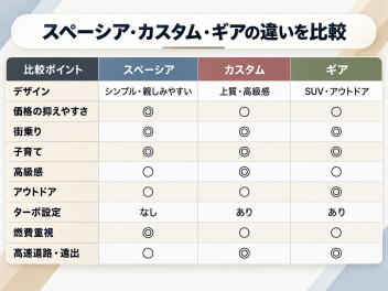 スペーシア・カスタム・ギアの違いは？結局どれがおすすめ？スズキ販売店が使い方別に比較！