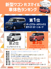 ワゴンＲスマイル人気の車体色は…？！