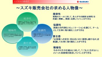 2022年新卒採用活動行っております。スズキ自販東京が求める人物像