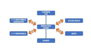 スズキ自販奈良　健康経営宣言