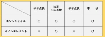 スタッフゴリ押し!!メンテナンスパックのご案内!!