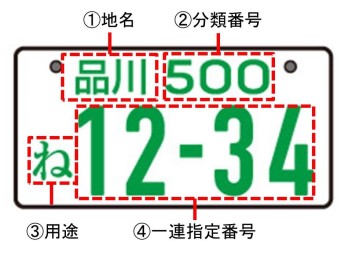 自動車の超！基礎知識～ナンバープレート編　その②～