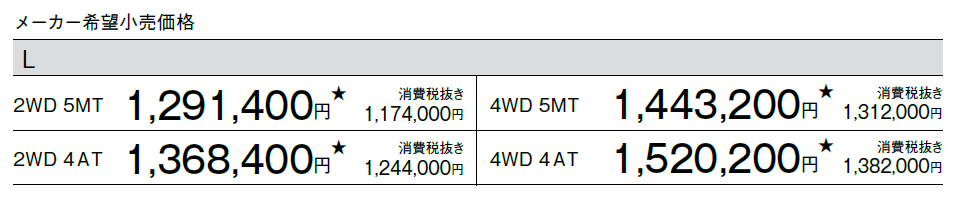 スーパーキャリイL価格