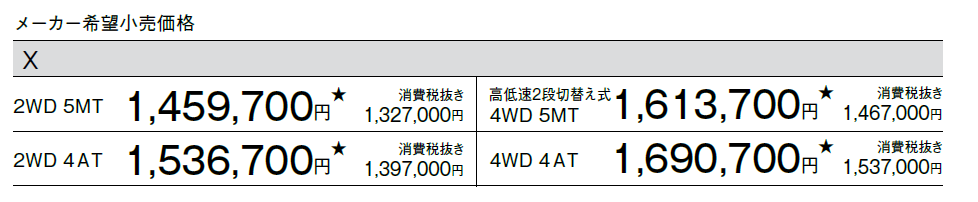 スーパーキャリイX価格