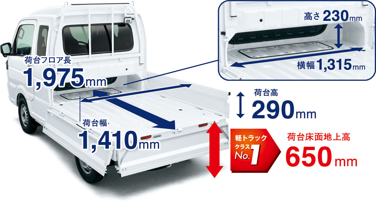 スーパーキャリイ荷台