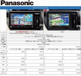 新型ソリオ　ナビのご紹介