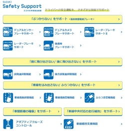 スズキの安全サポート機能★☆