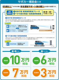 とってもお得なサポカー補助金‼