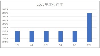 保険業務運営方針