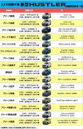 ハスラー・タフワイルド試乗車一覧