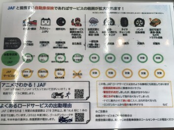 もしもの時のための救世主！？ＪＡＦって実はすごいんです！！