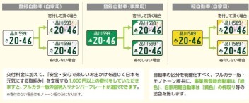 全国版図柄入リナンバーまもなく交付開始します！！