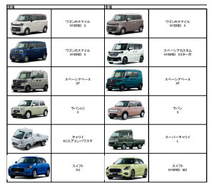 【ひさびさ】５月２２日(木)在庫車情報 【更新】