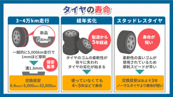 スタッドレスタイヤキャンペーン