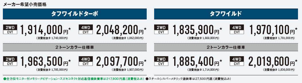 タフワイルド価格