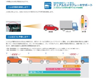 スズキの予防安全技術　～スズキセーフティサポート～　第一弾