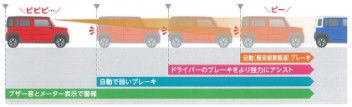 新型ハスラーやっぱりいいね！　おすすめポイントその③