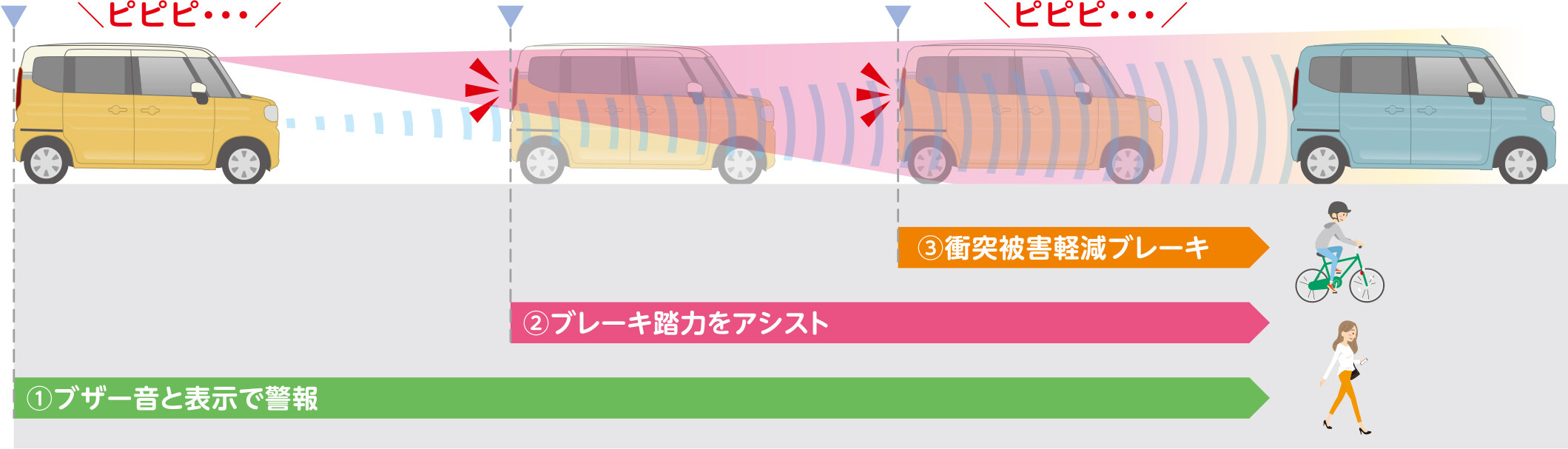 デュアルセンサーブレーキサポートⅡ