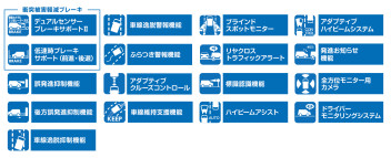 新型でさらにパワーアップ！【スイフト】