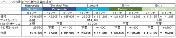 【徹底解説！！純正ナビゲーション】　その①　メーカー別価格