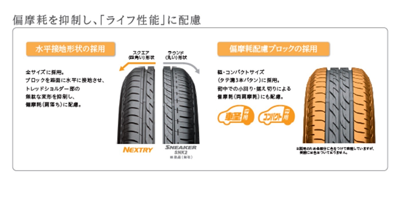 ネクストリー詳細