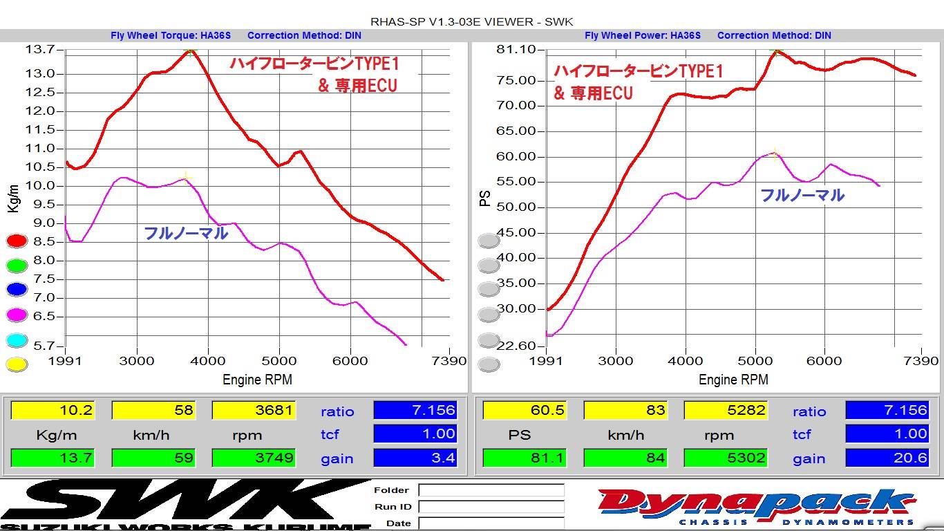 低中回転モリモリ仕様