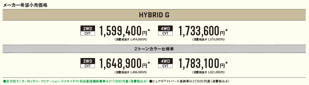 ハスラーHYBRIDG価格
