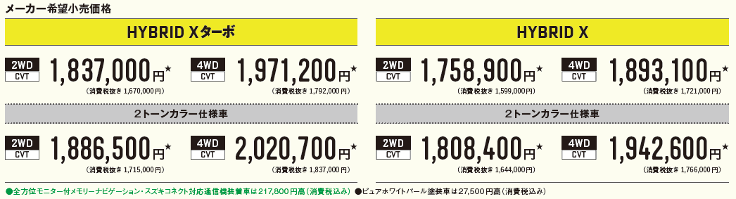ハスラーHYBRIDX価格