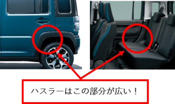 ☆新車情報☆　ハスラーのいいトコ３ポイント