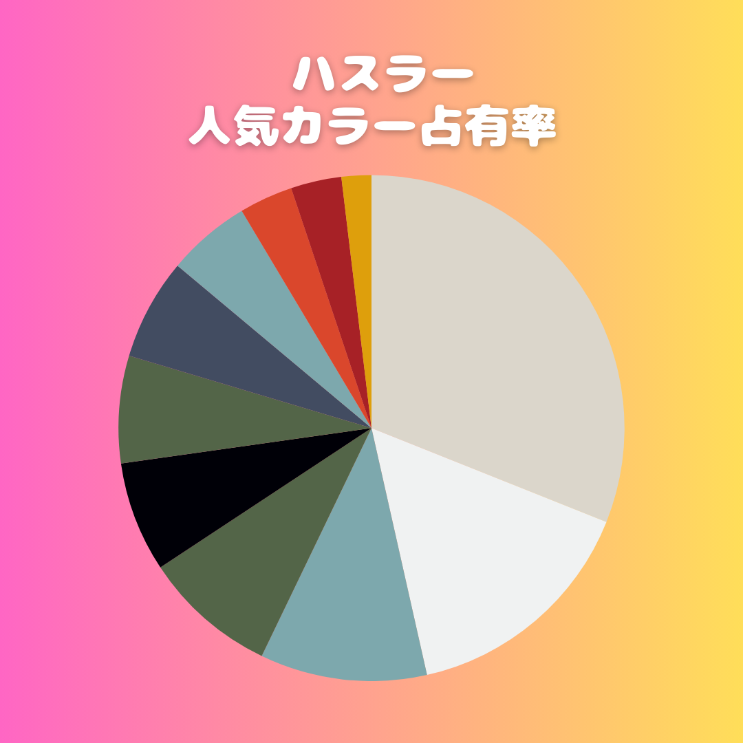 ハスラー人気カラー占有率