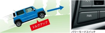 ☆新車情報☆　「パワーモード」使っていますか？？