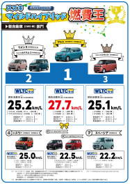 ～スズキのハイブリット車のランキング～