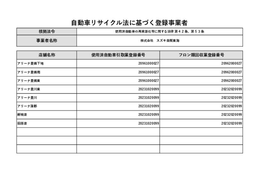 自動車リサイクル法に基づく自動車取引業およびフロン類回収業の登録事業者