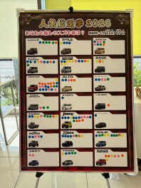 スズキ車★人気総選挙★残りあと3日です！