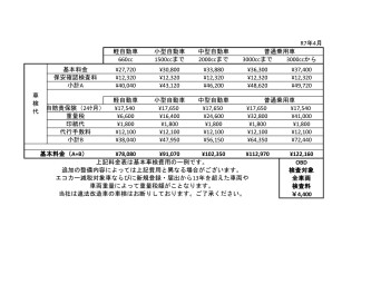 スズキアリーナ辻堂　整備料金表について