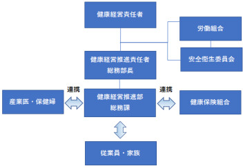 健康経営への取り組み
